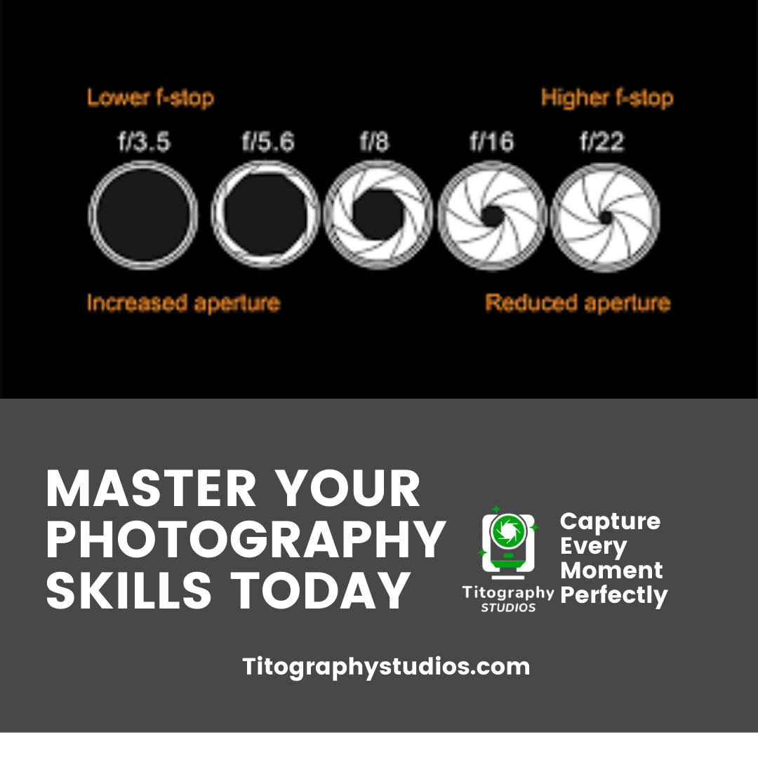 Understanding Exposure: A Beginner’s Guide to Aperture, Shutter Speed, and ISO